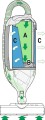Odkurzacz SEBO DART 1 system filtrów